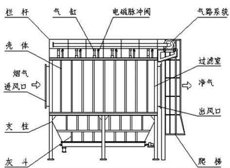 設(shè)備原理圖