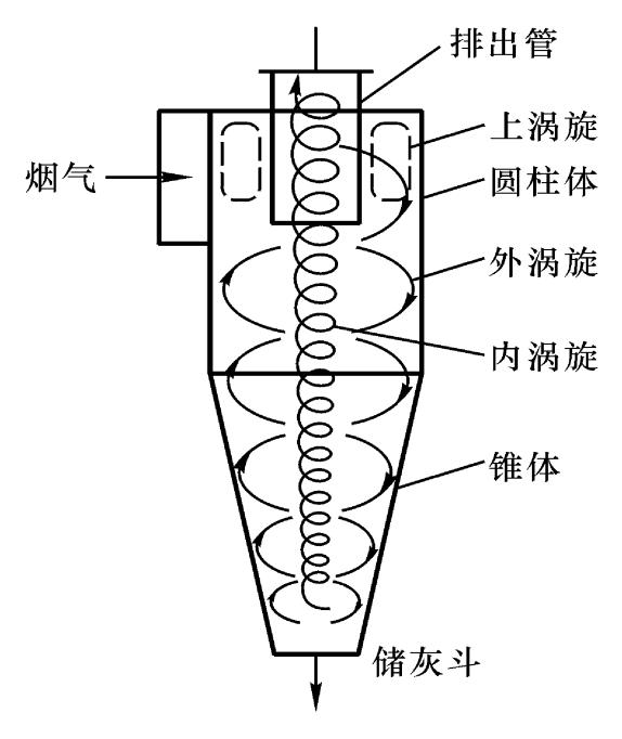 設備原理圖