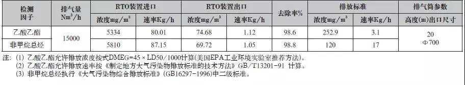 車(chē)間排氣筒出口斷面檢測(cè)結(jié)果(n=3).jpg